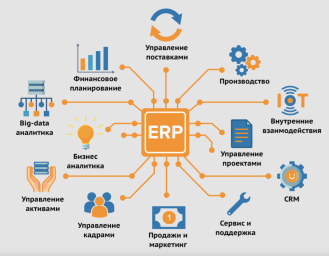 Инвестиции в Новую технологию учета. Внедрение в ERP и бух.системы. Венчур с гарантией. Инвестиции в Новую технологию учета. Внедрение в ERP и бух.системы. Венчур с гарантией.