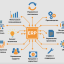 Инвестиции в Новую технологию учета. Внедрение в ERP и бух.системы. Венчур с гарантией.